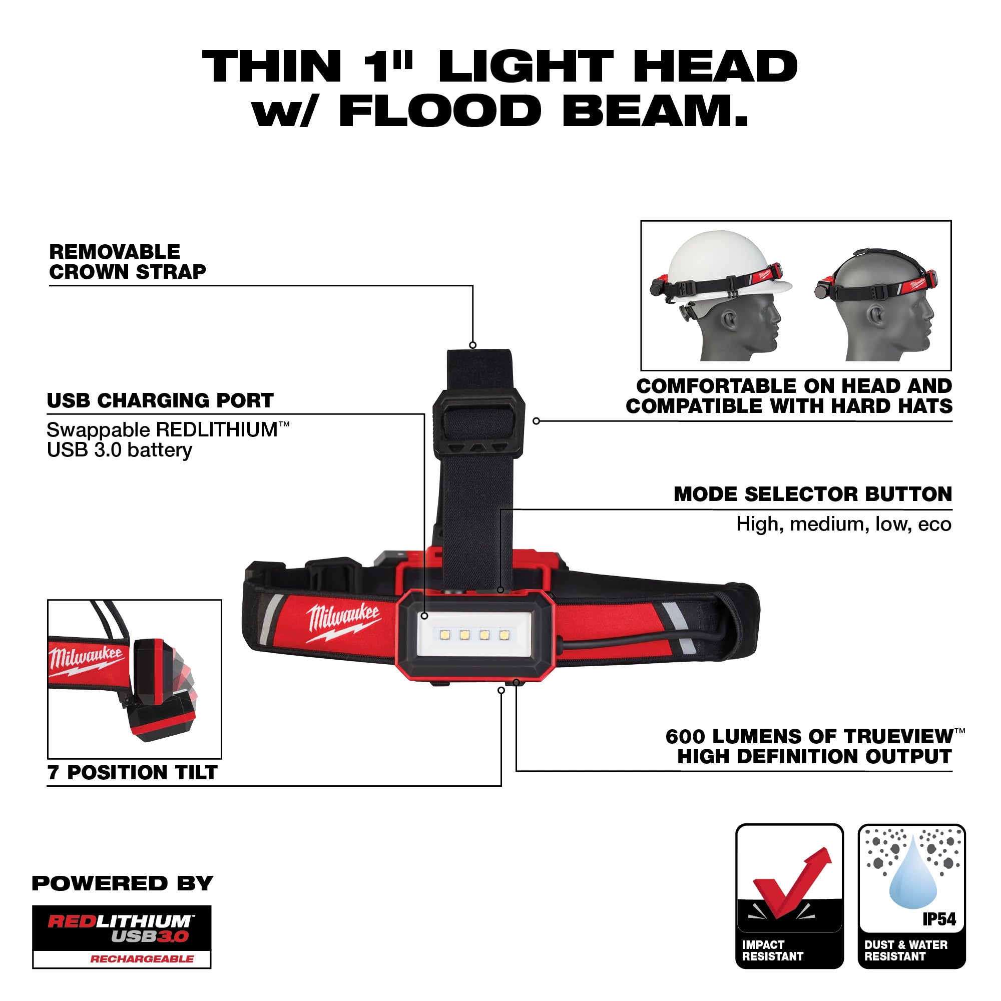 LUMIÈRE FRONTALE 600 LUMENS RECHARGEABLE USB