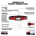 LUMIÈRE FRONTALE 600 LUMENS POUR CASQUE RECHARGEABLE USB