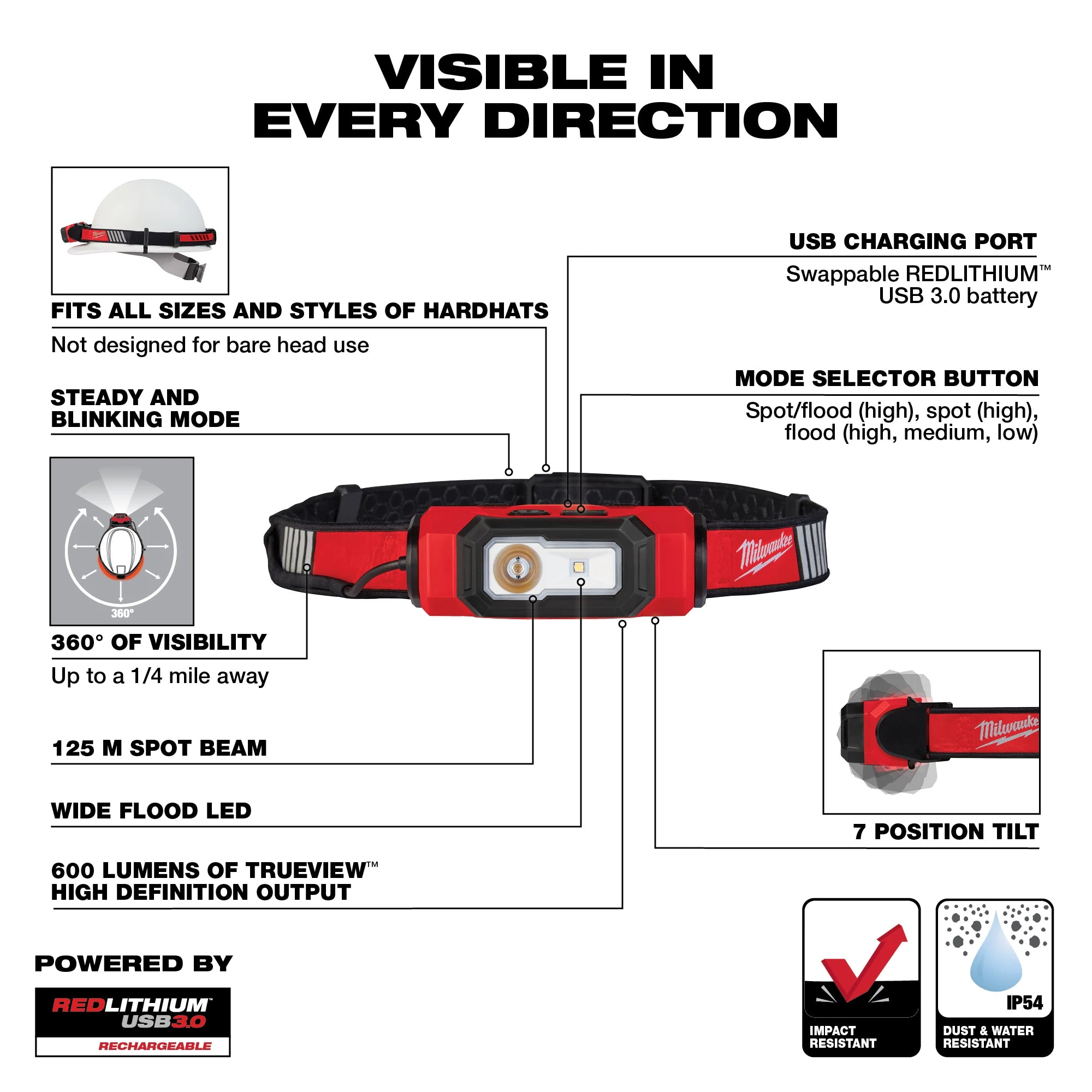 LUMIÈRE FRONTALE 600 LUMENS POUR CASQUE RECHARGEABLE USB