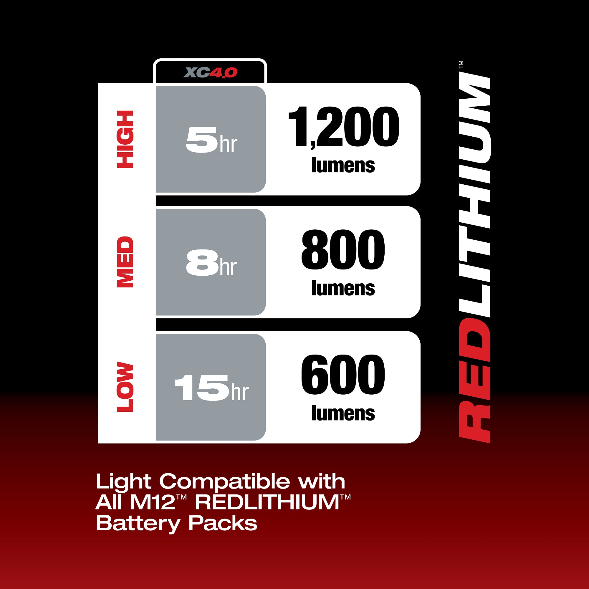 LUMIÈRE 1 200 LUMENS DE DESSOUS DE VÉHICULE M12