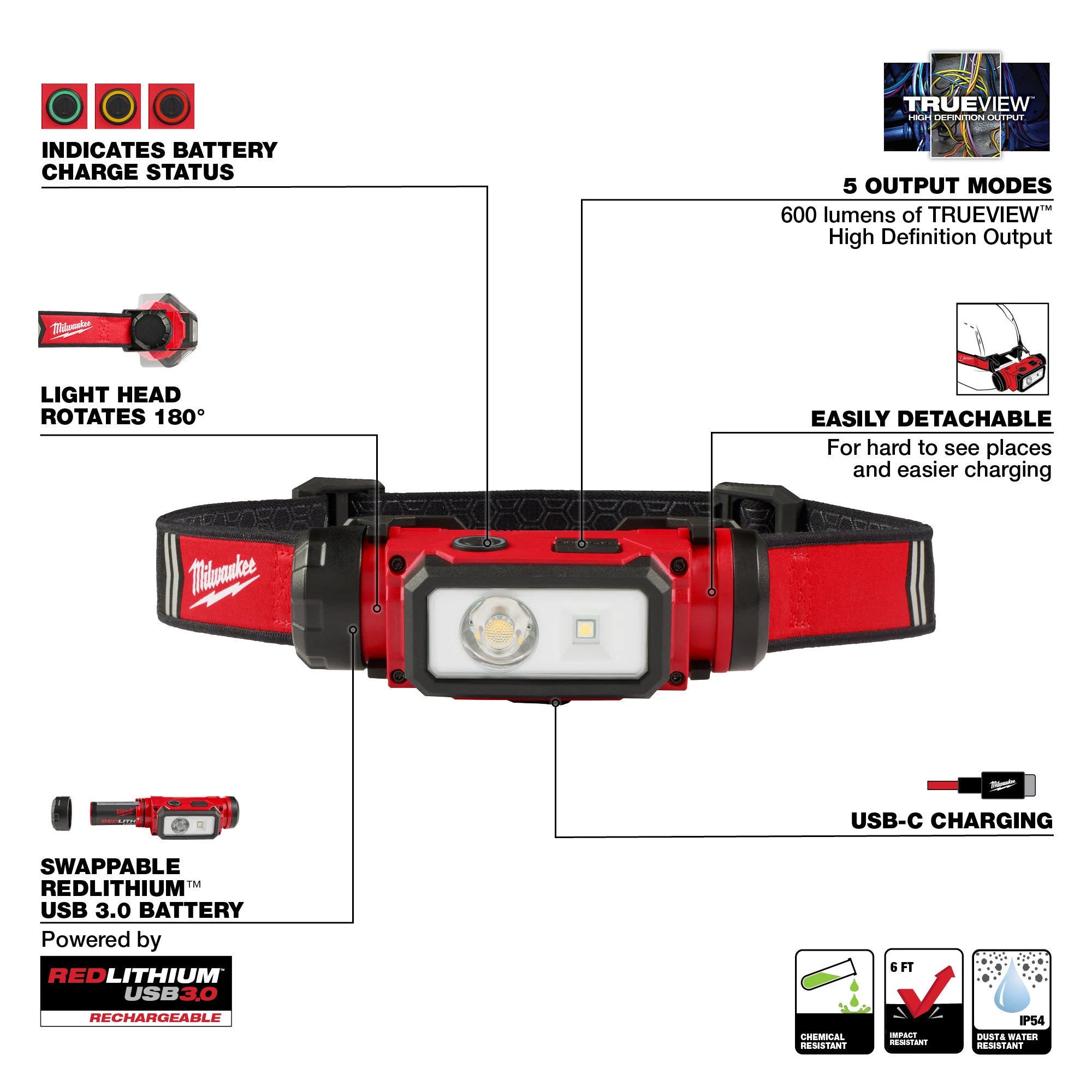LUMIÈRE FRONTALE 600 LUMENS POUR CASQUE RECHARGEABLE USB
