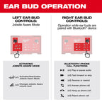 ÉCOUTEURS DE CHANTIER BLUETOOTH® REDLITHIUM USB