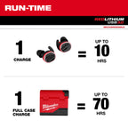ÉCOUTEURS DE CHANTIER BLUETOOTH® REDLITHIUM USB