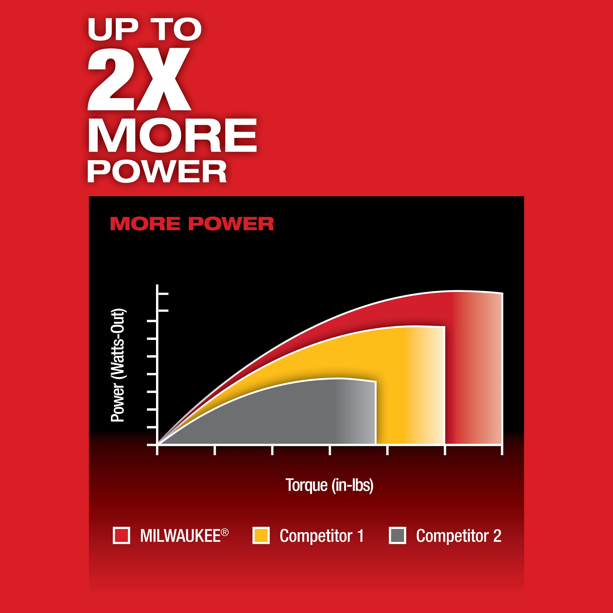 M12 FUEL 1/4'' 2-SPEED SCREWDRIVER KIT