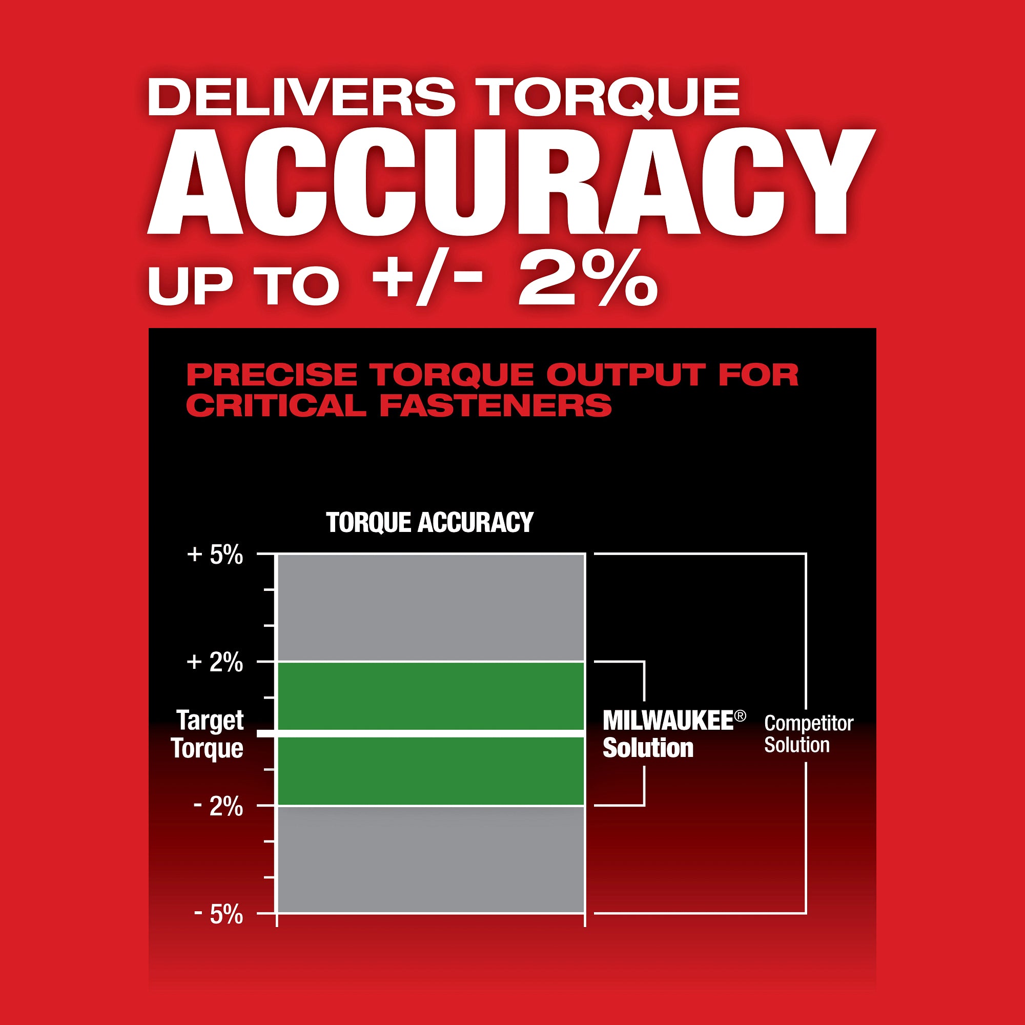M12 FUEL 3/8" Digital Torque Wrench with ONE-KEY