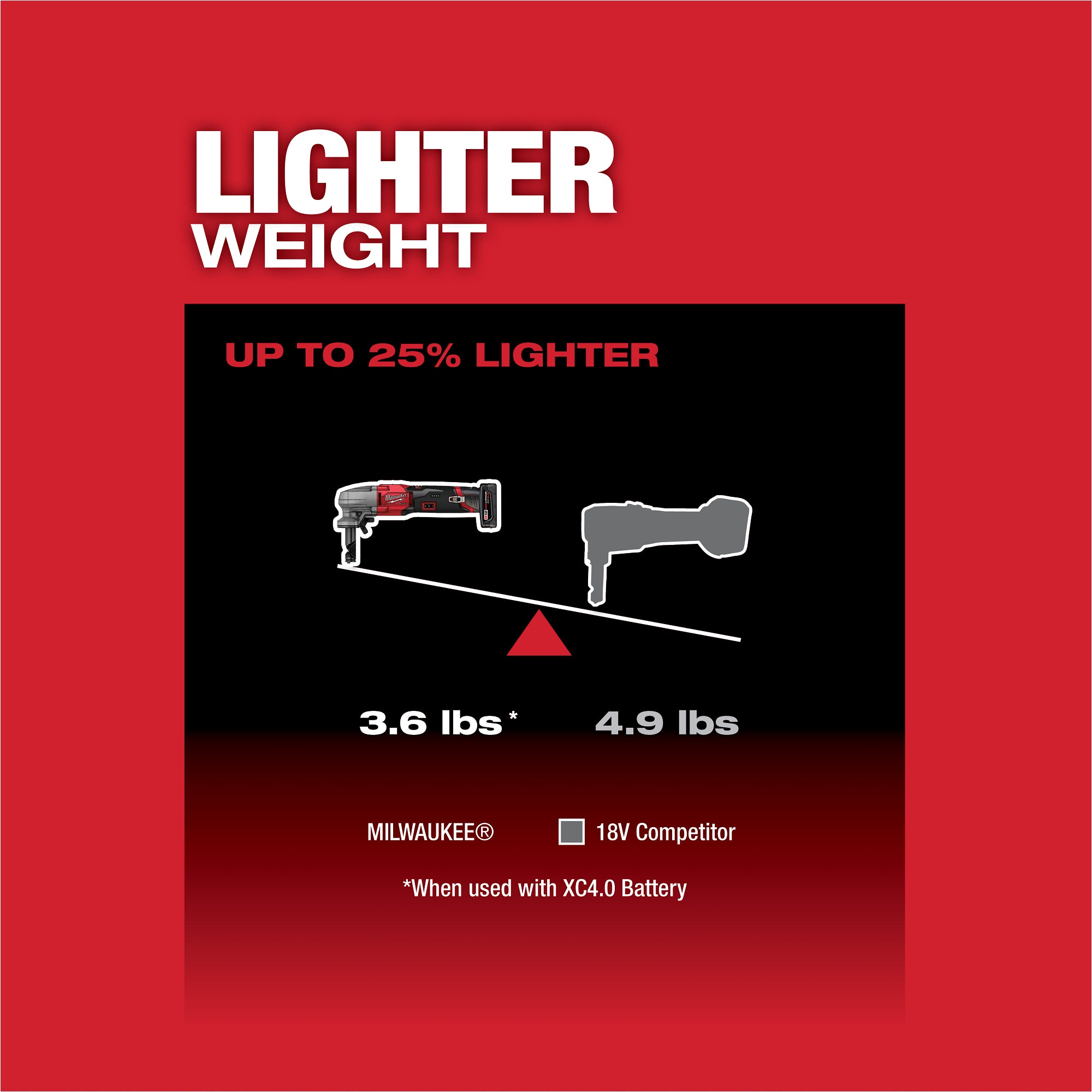 M12 FUEL BRUSHLESS VARIABLE SPEED 16 GAUGE NIBBLER