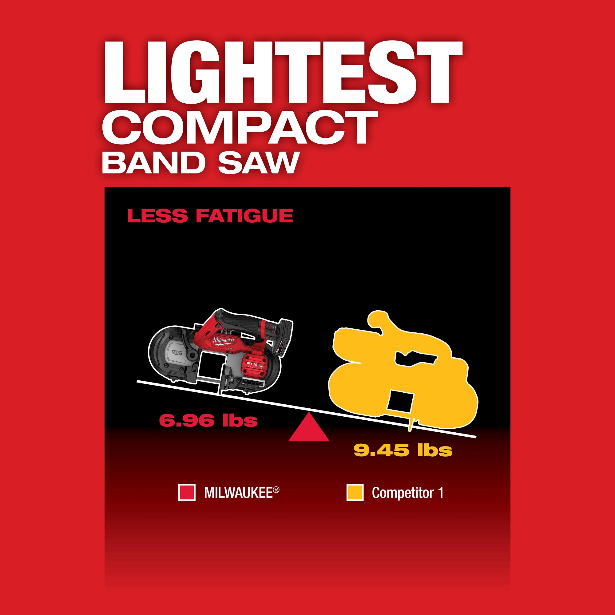 SCIE À RUBAN COMPACTE M12 FUEL BRUSHLESS