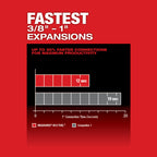 ENSEMBLE OUTIL D'EXPENSION PROPEX DE 1/2'' À 1'' M12 FUEL