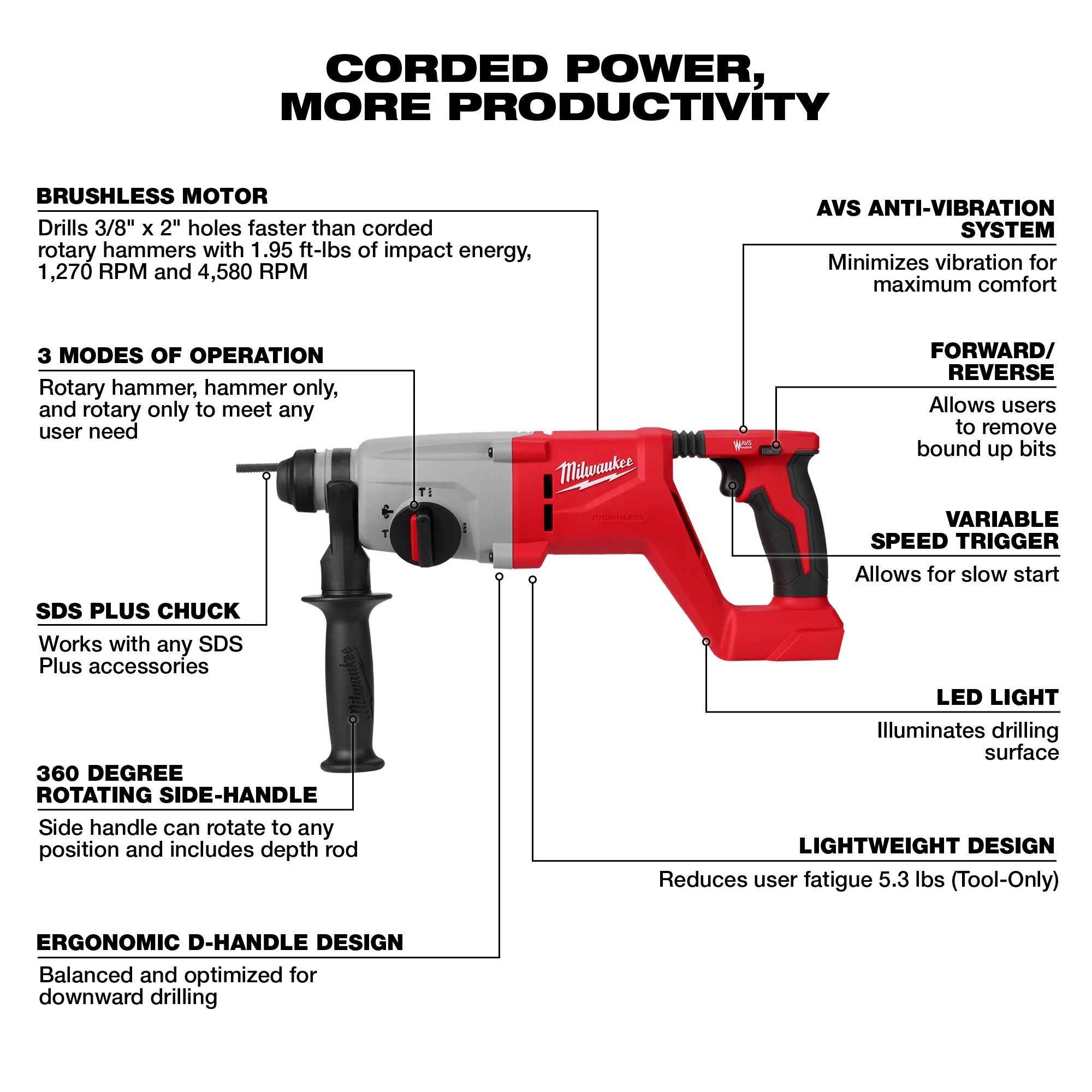 MARTEAU ROTATIF 1'' SDS+ M18 BRUSHLESS