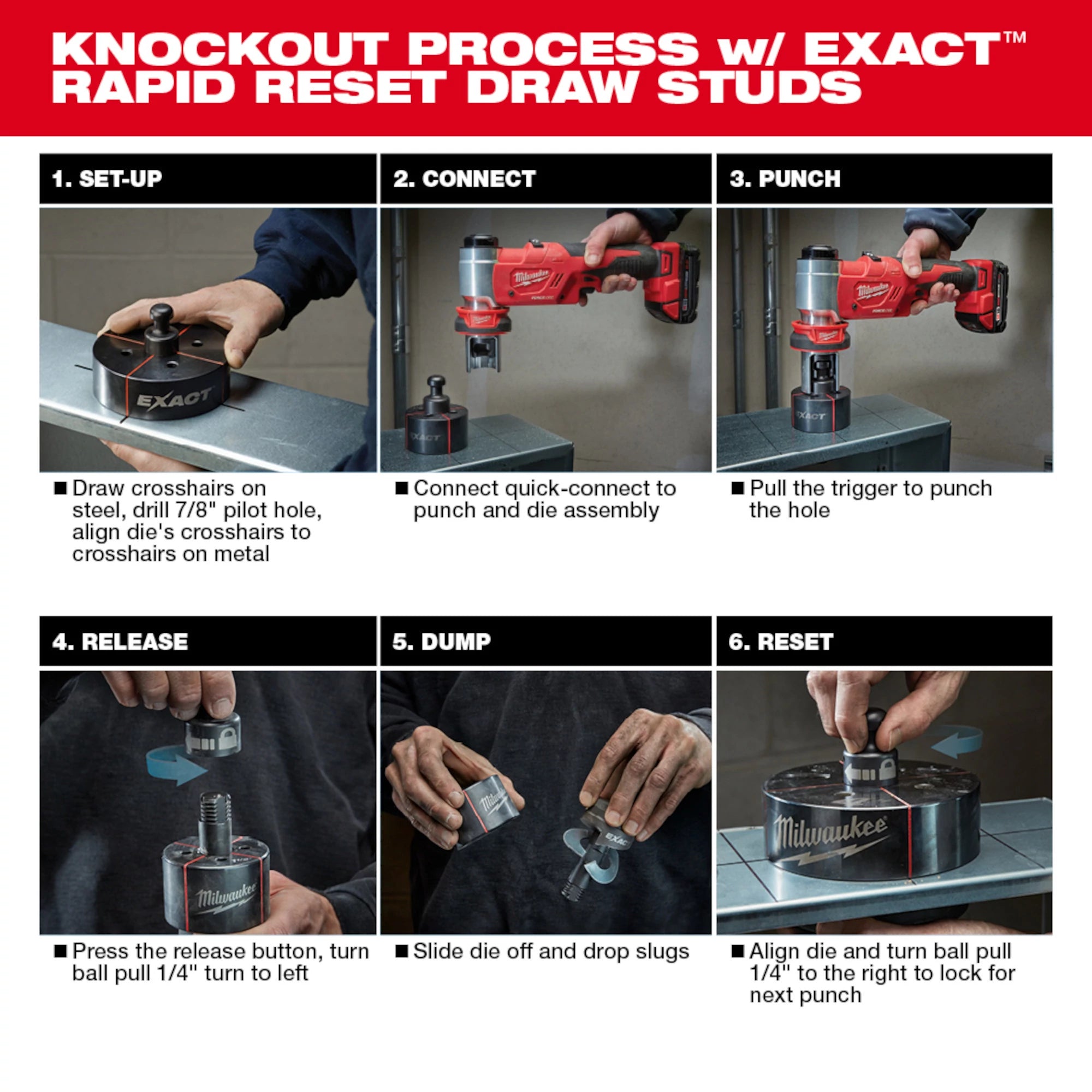 ENSEMBLE KNOCKOUT DE 1/2'' À 4'' FORCE LOGIC M18 (CP2.0)