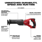 SCIE ALTERNATIVE SAWZALL M18