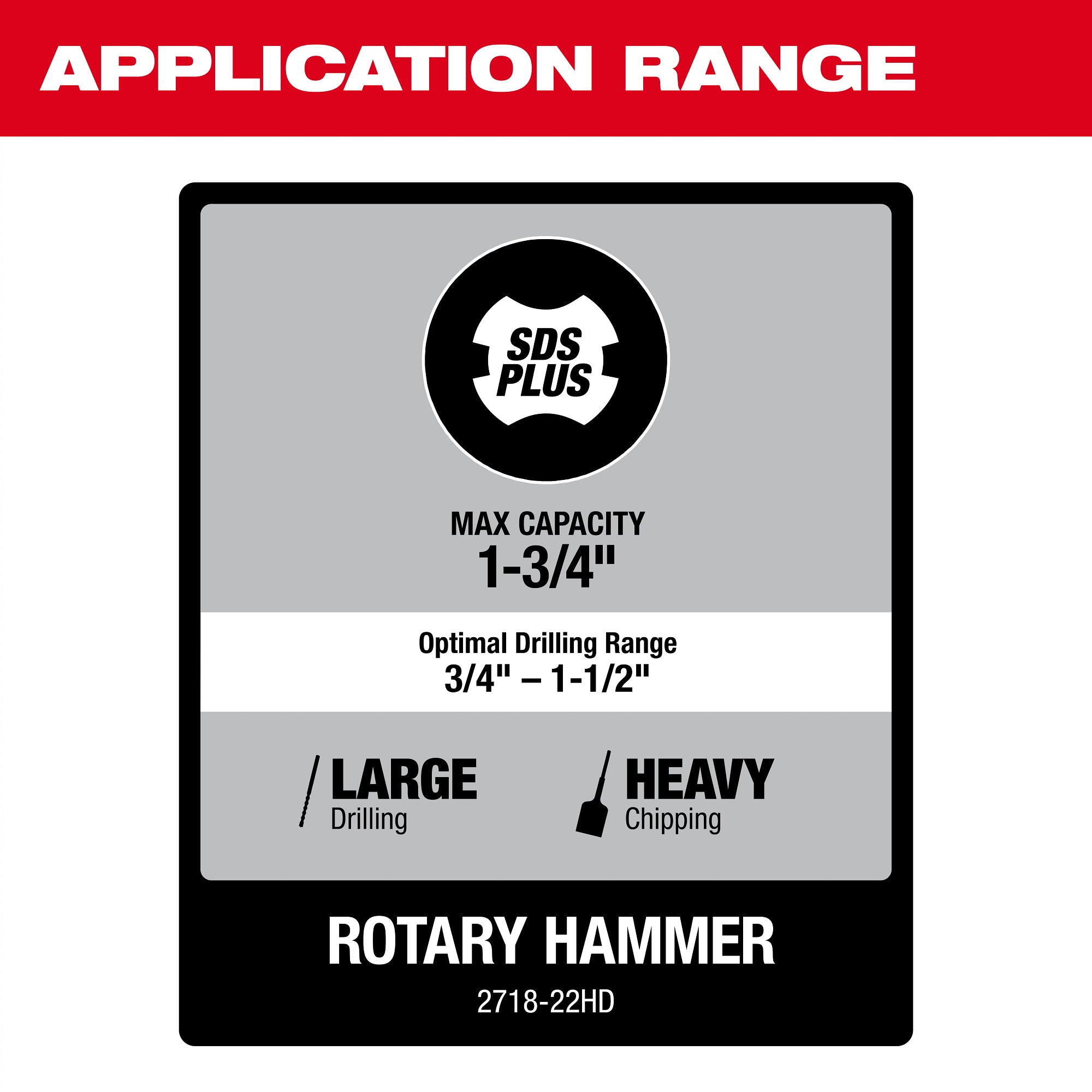 M18 FUEL 1-3/4'' SDS MAX ROTARY HAMMER KIT (HD12.0)