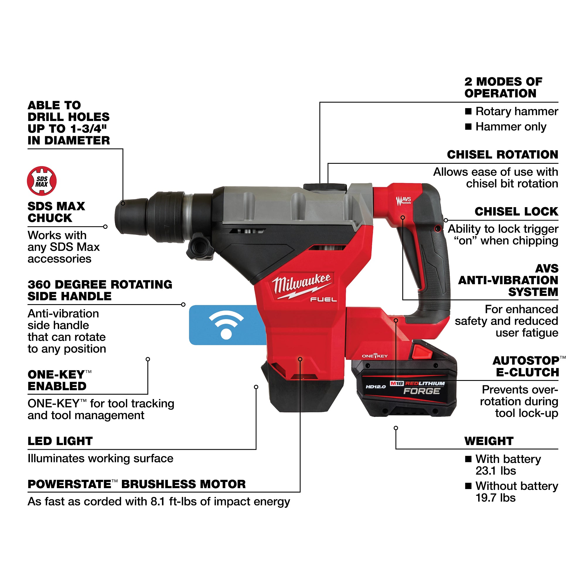 M18 FUEL 1-3/4'' SDS MAX ROTARY HAMMER KIT (HD12.0)