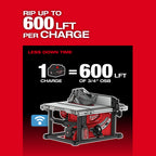 M18 FUEL BRUSHLESS 8-1/4" TABLE SAW KIT (HD12.0)