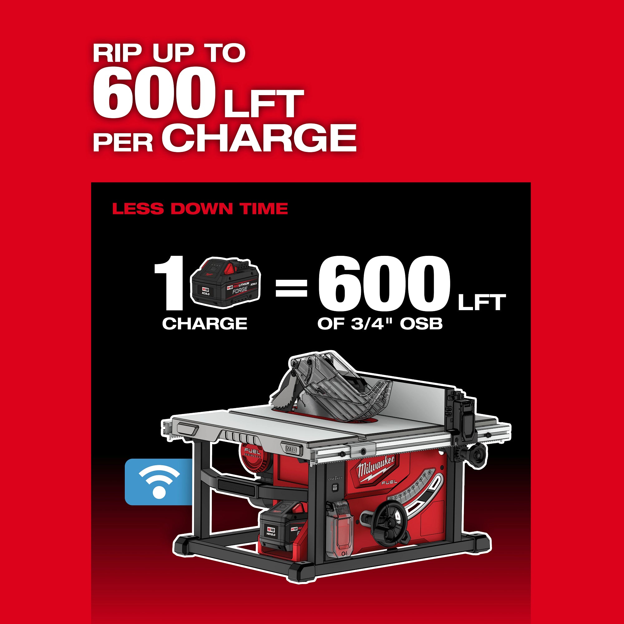 M18 FUEL BRUSHLESS 8-1/4" TABLE SAW KIT (HD12.0)