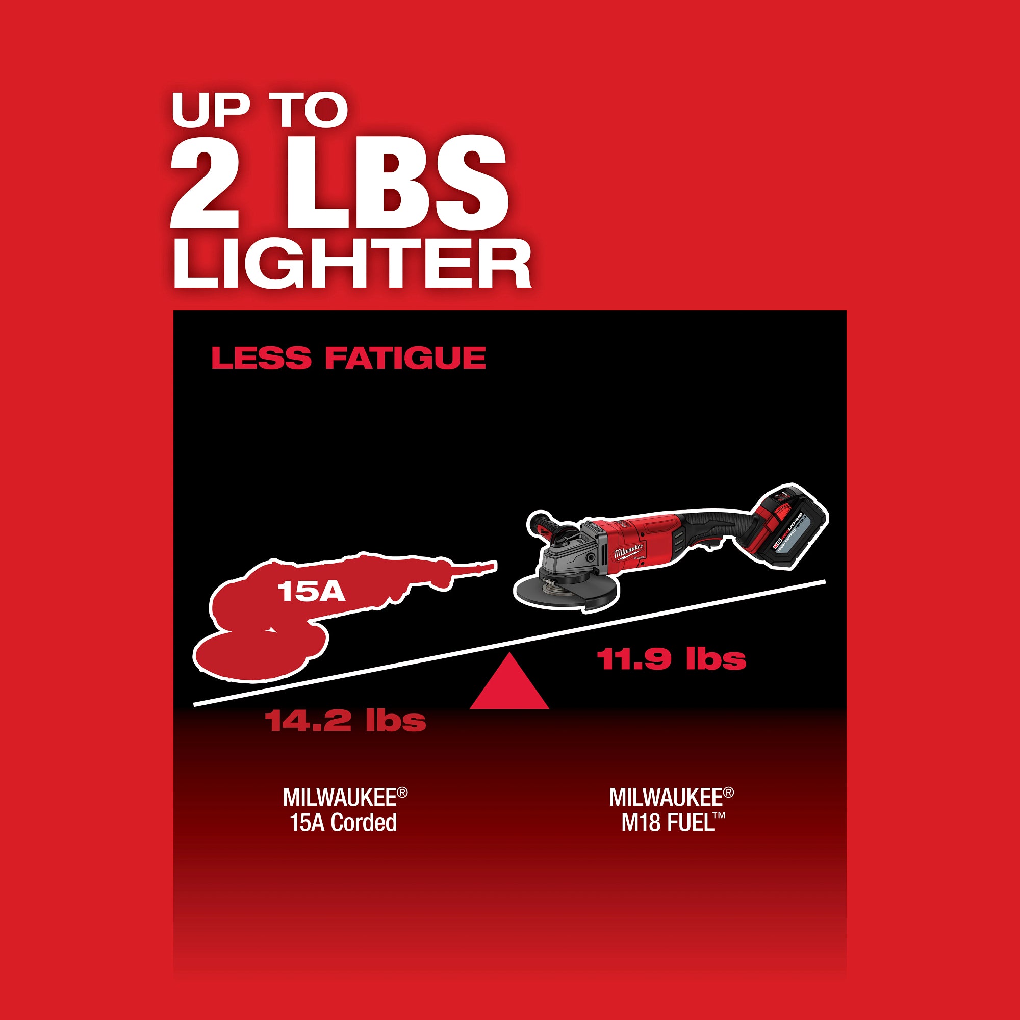 RECTIFIEUSE COUDÉE 7''/ 9'' M18 FUEL BRUSHLESS
