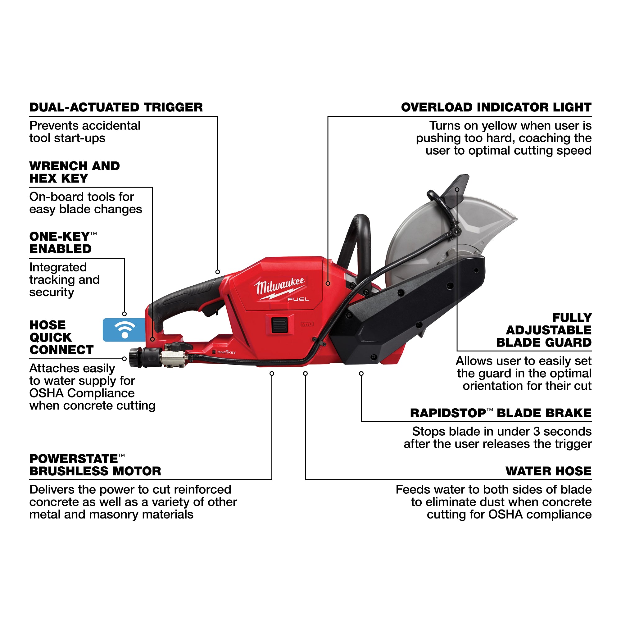 M18 FUEL BRUSHLESS 9" ONE-KEY™ CHAINSAW