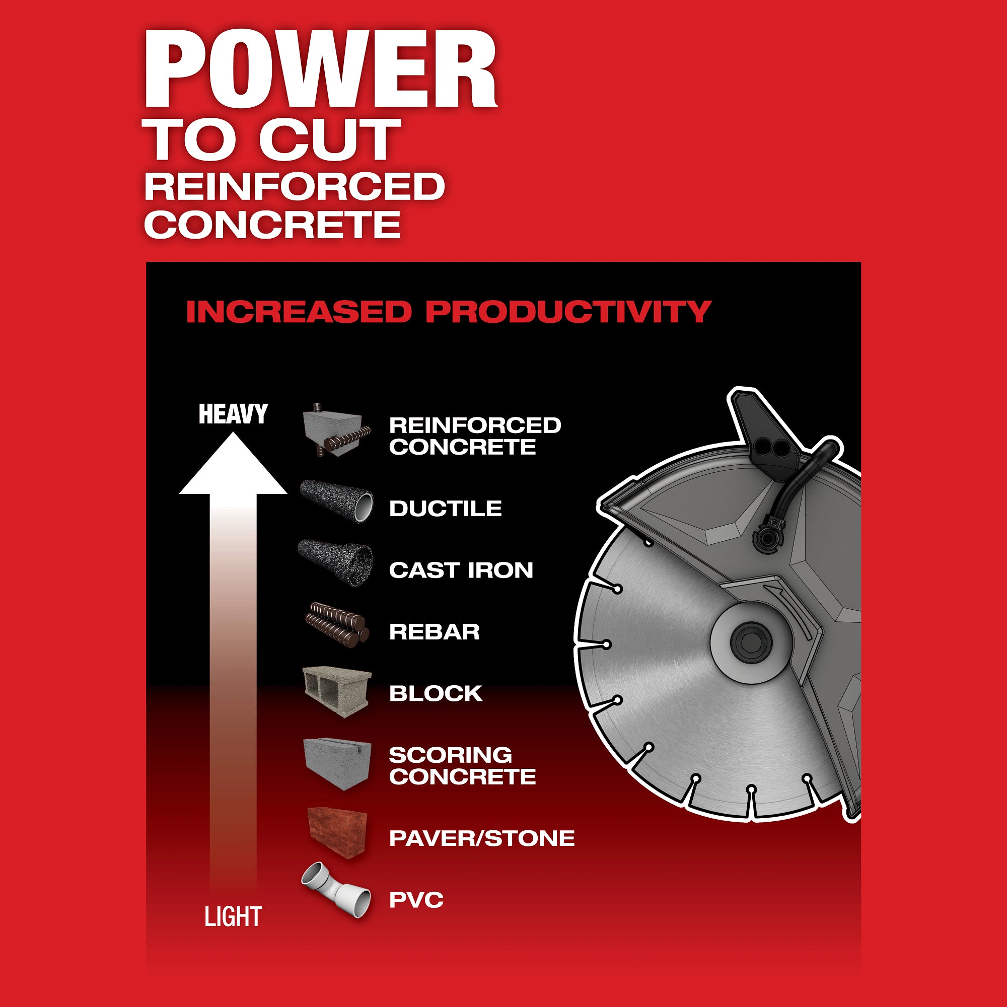 TRONÇONNEUSE 9'' ONE-KEY™ M18 FUEL BRUSHLESS