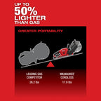 M18 FUEL BRUSHLESS 9" ONE-KEY™ CHAINSAW
