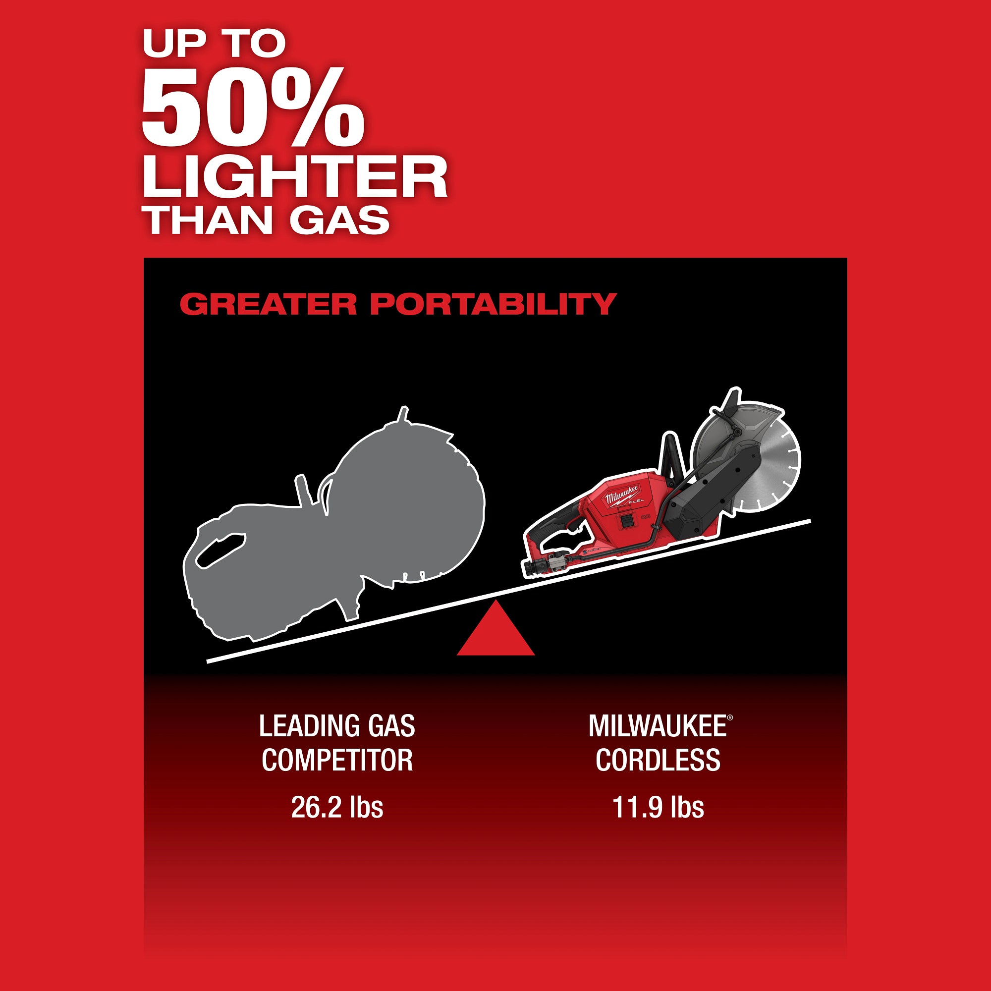 TRONÇONNEUSE 9'' ONE-KEY™ M18 FUEL BRUSHLESS