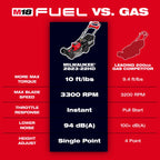 M18 FUEL 21" SELF-PROPELLED LAWN MOWER (HD12.0)