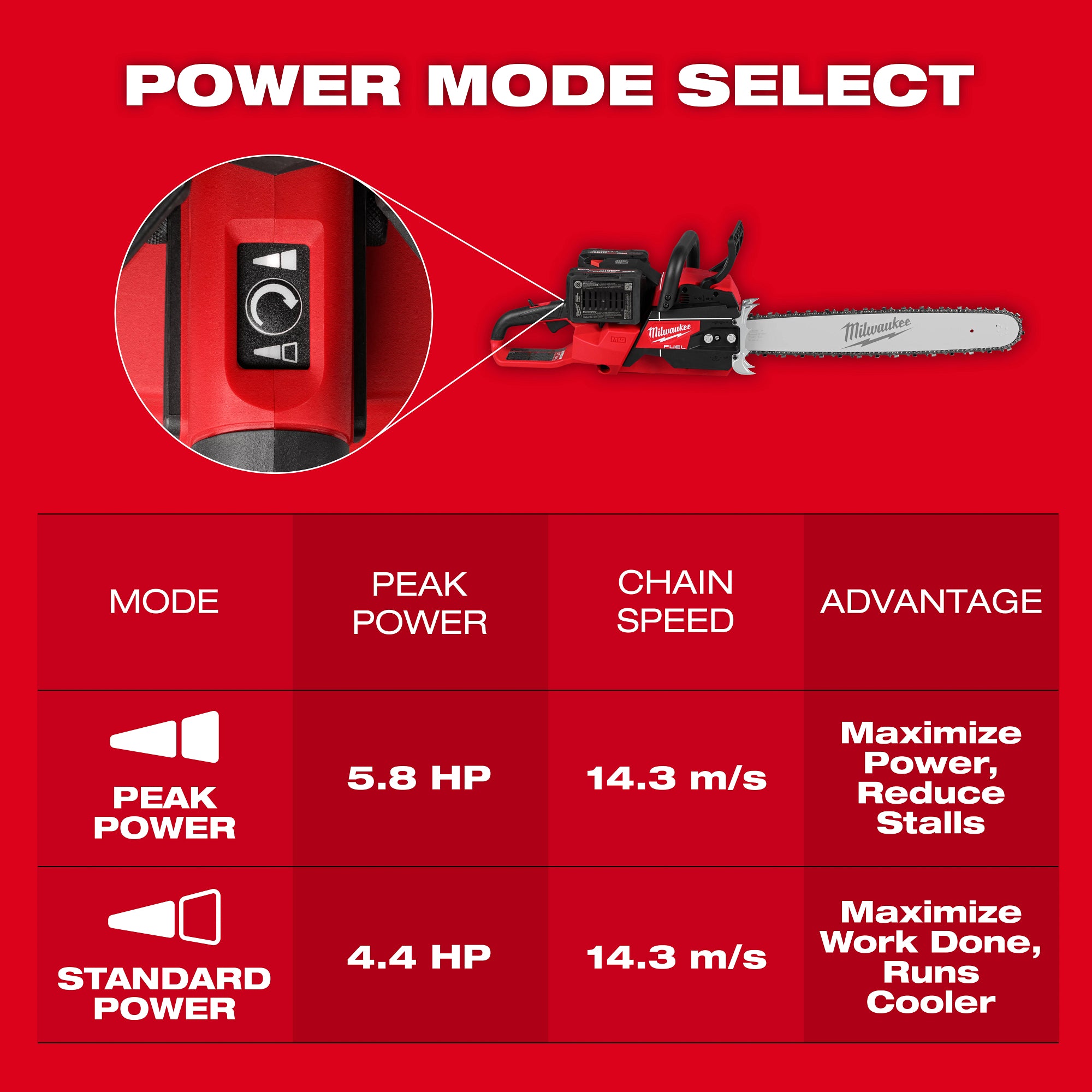 ENSEMBLE SCIE À CHAÎNE 20'' M18 FUEL BRUSHLESS (XC8.0)