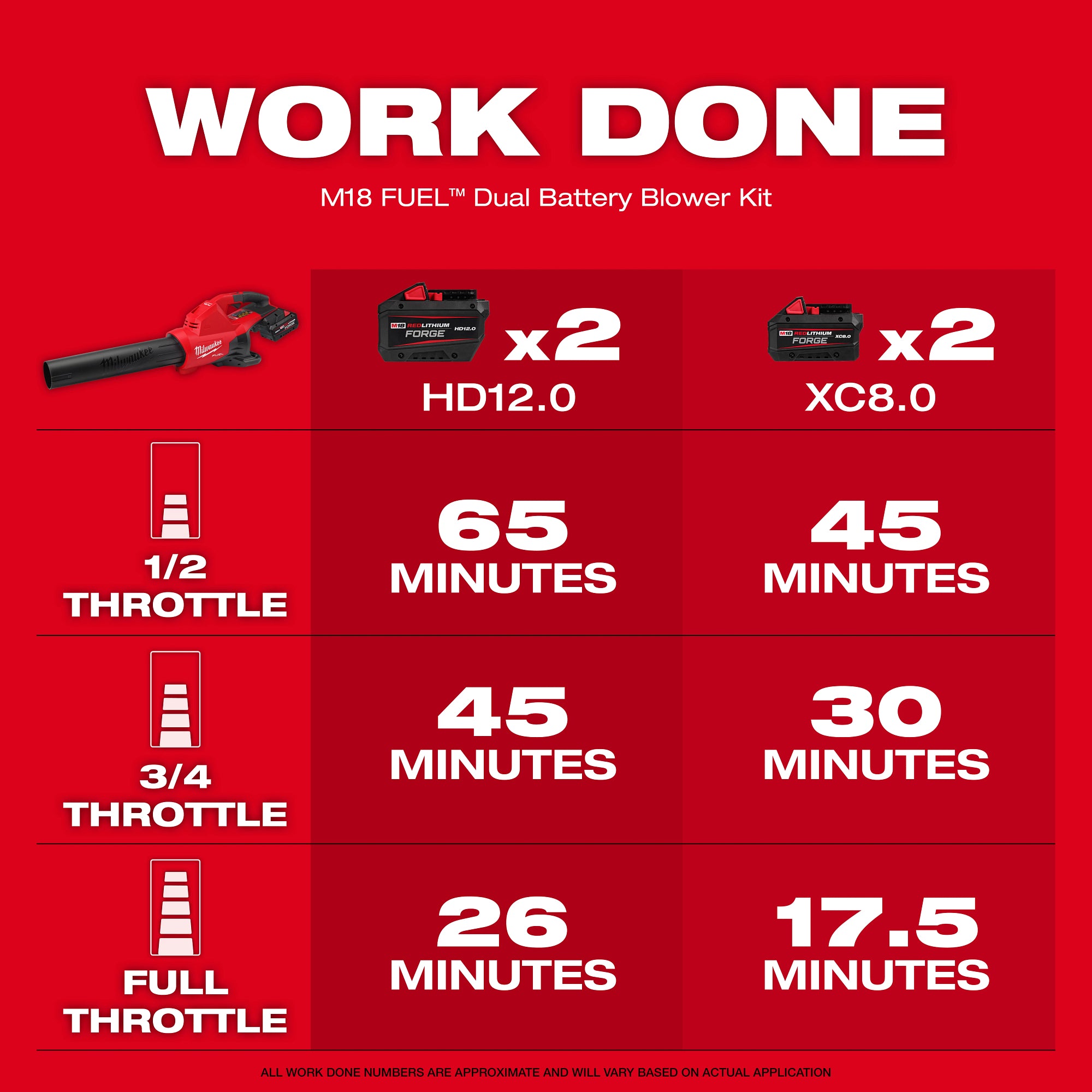SOUFFLEUR À DOUBLE BATTERIE M18 FUEL BRUSHLESS