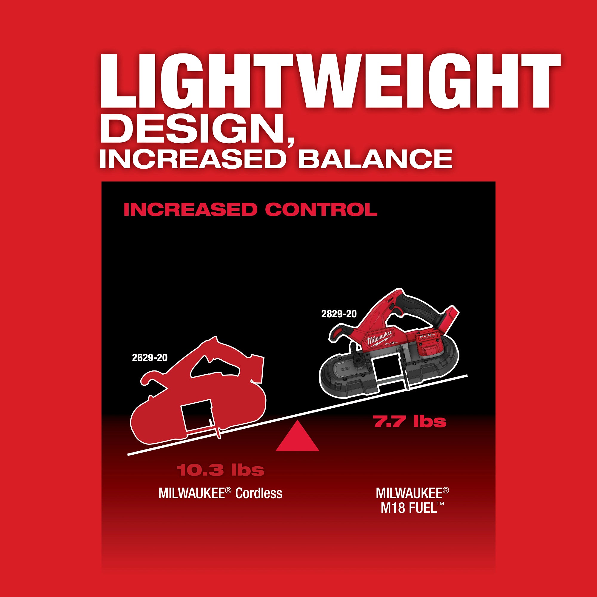 M18 FUEL BRUSHLESS COMPACT BAND SAW