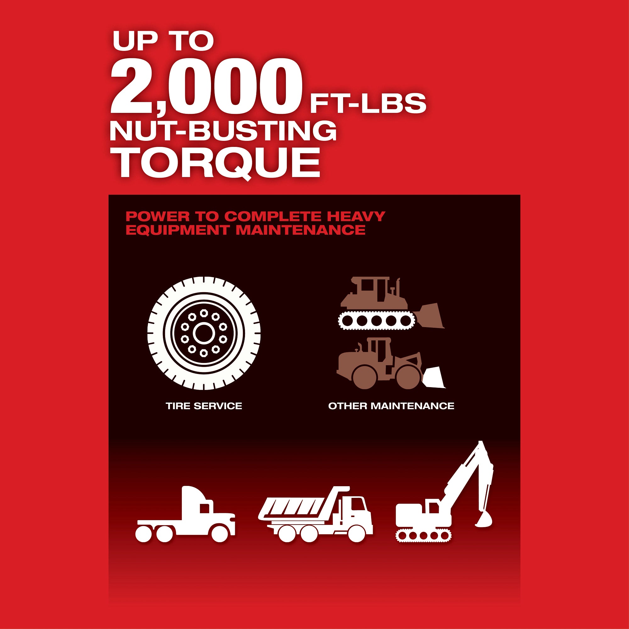 ENSEMBLE CLÉS À CHOCS 1'' EXT. POIGNÉE EN D M18 FUEL HD12.0