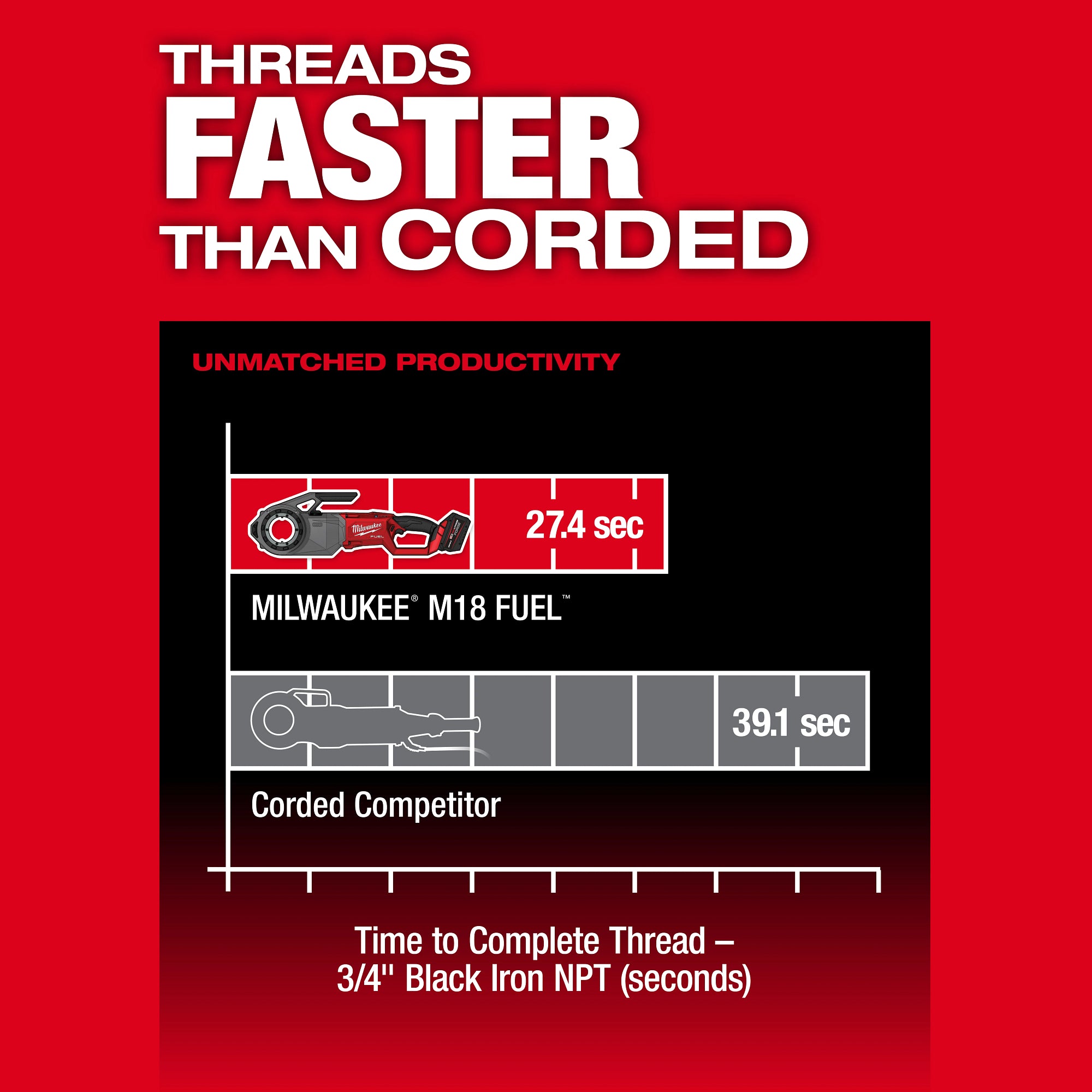 PIPE THREADER KIT WITH M18 FUEL (HD12.0)
