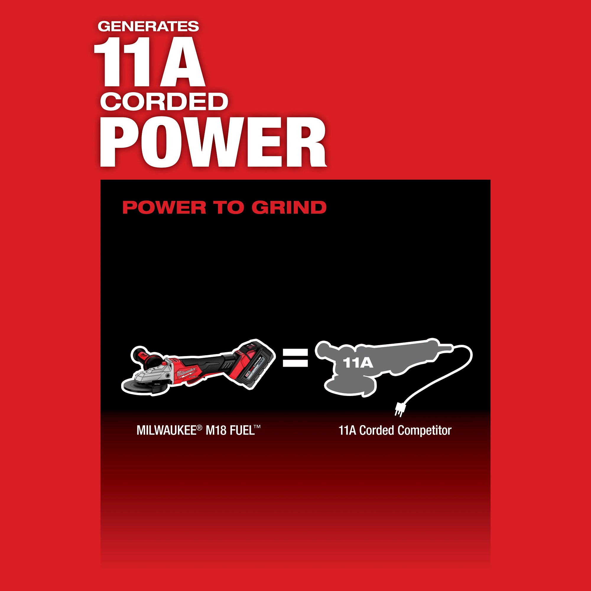 M18 FUEL 5" Flat Head Angle Grinder with Paddle Switch