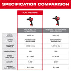 ENSEMBLE PERCEUSE 1/2'' M18 FUEL BRUSHLESS (XC5.0)
