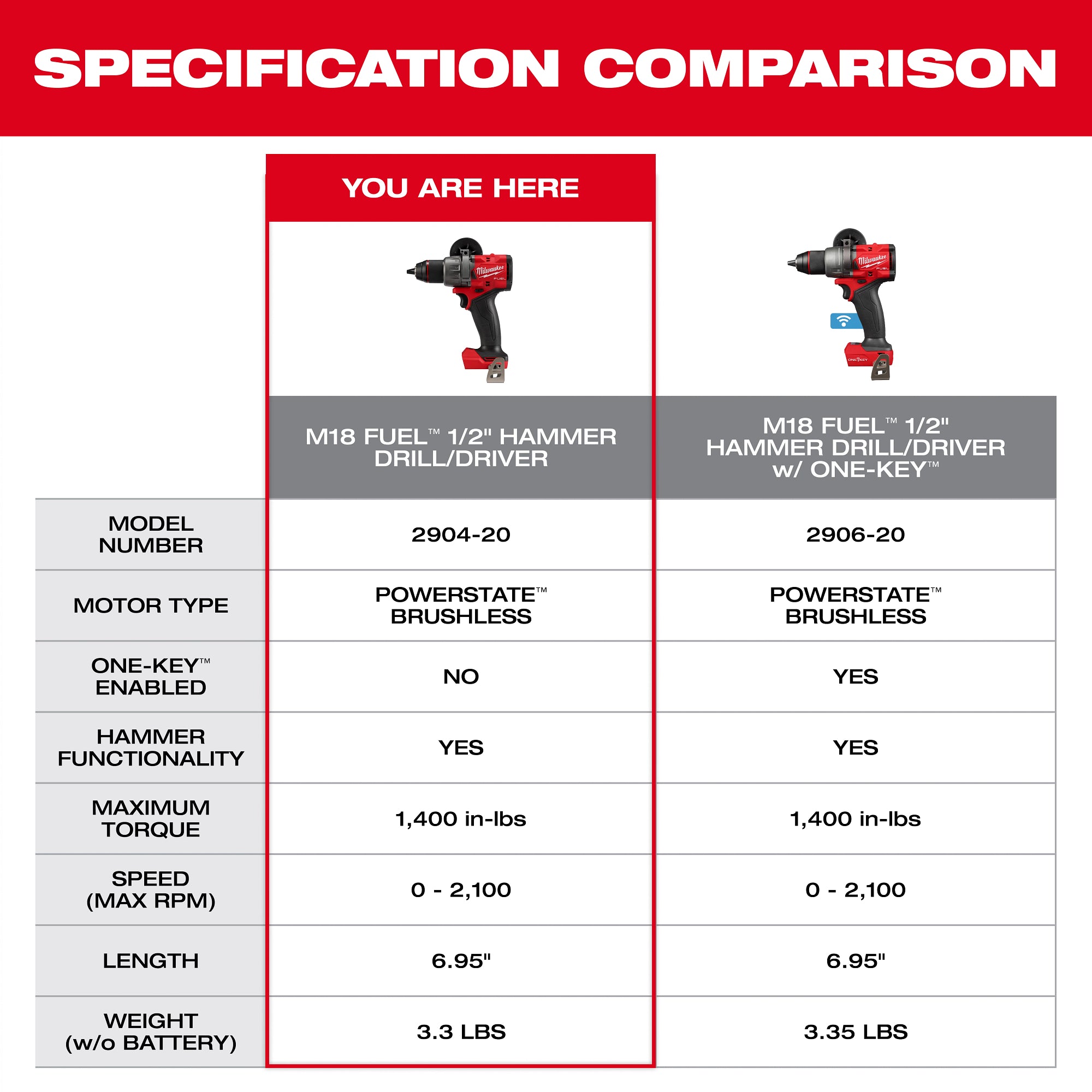 M18 FUEL BRUSHLESS 1/2" HAMMER DRILL KIT