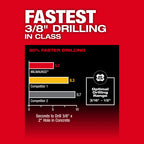 M18 FUEL 5/8" SDS Plus Rotary Hammer Kit
