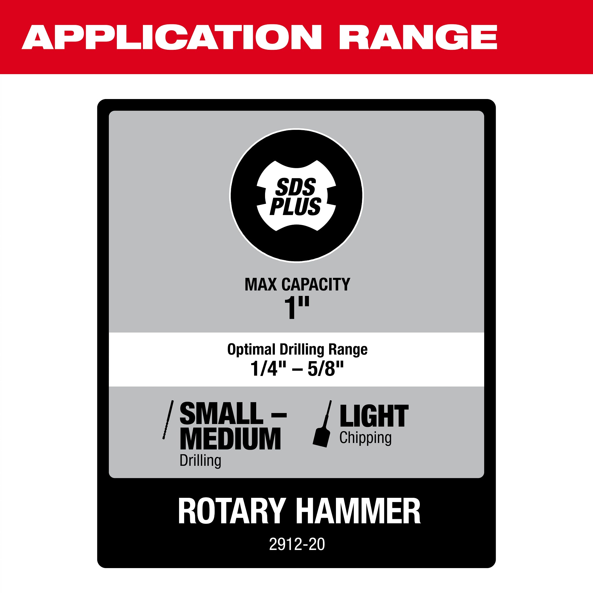 1" SDS+ M18 FUEL BRUSHLESS ROTARY HAMMER