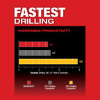 1" SDS+ M18 FUEL BRUSHLESS ROTARY HAMMER