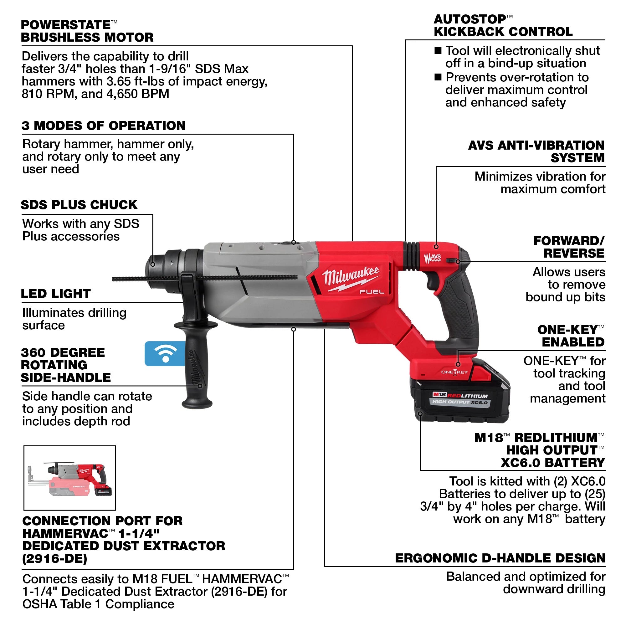 ENSEMBLE MARTEAU ROTATIF 1-1/4'' SDS+ M18 FUEL (XC6.0)