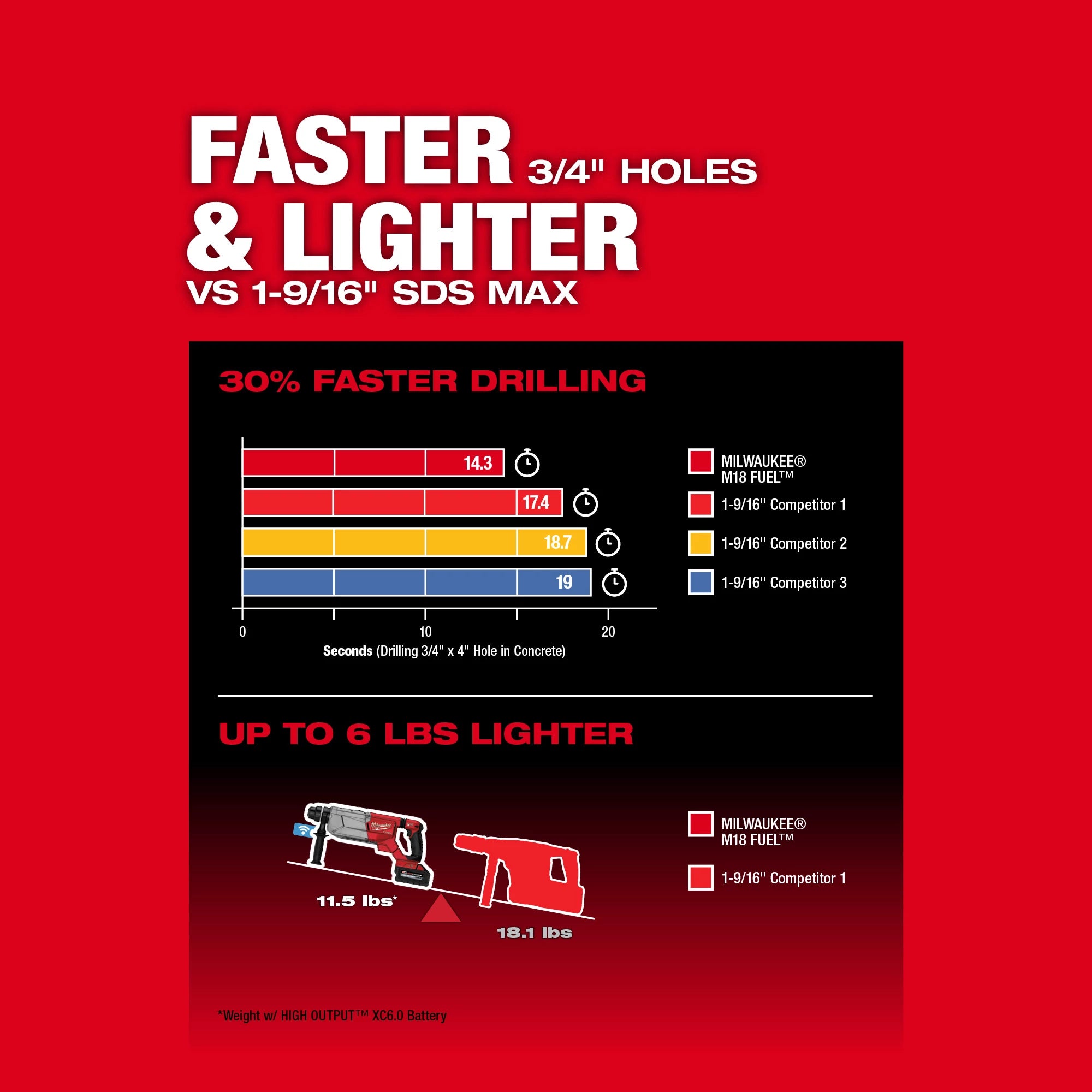 MARTEAU ROTATIF 1-1/4'' SDS+ M18 FUEL BRUSHLESS ONE-KEY