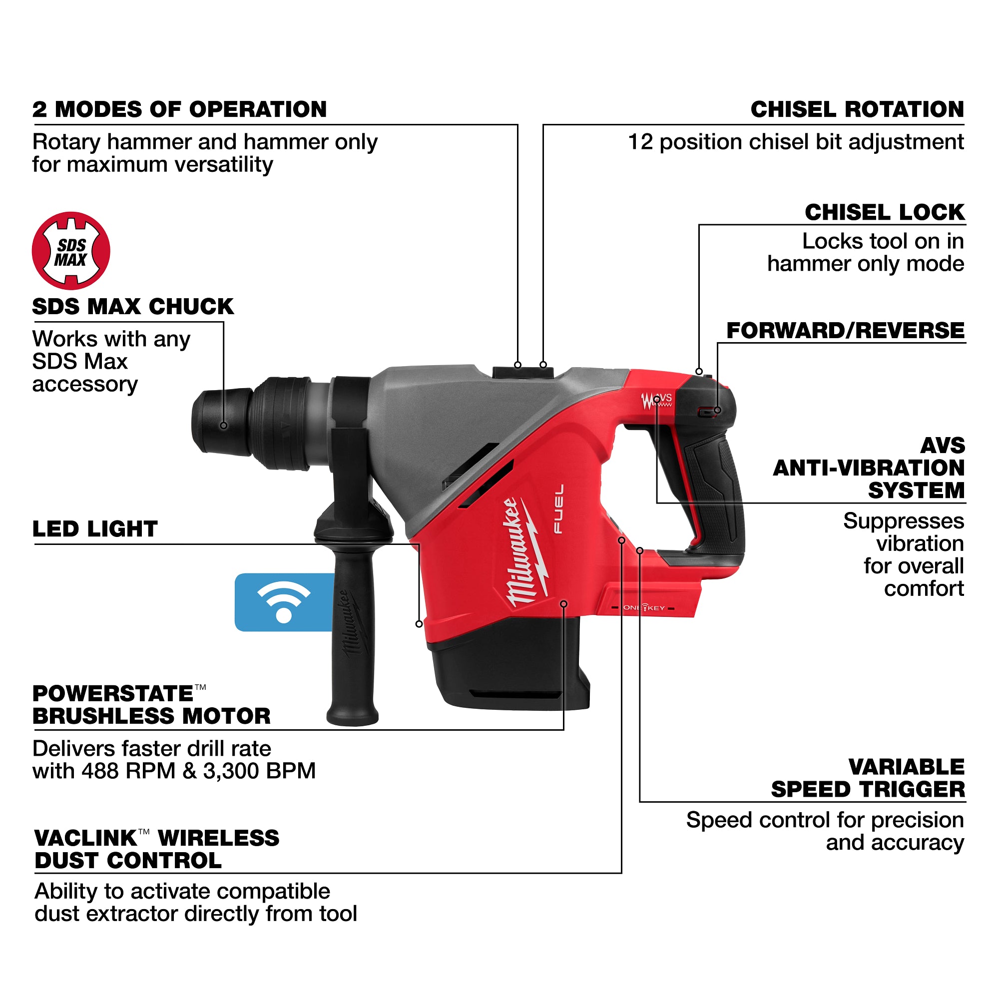 MARTEAU ROTATIF 1-9/16'' SDS MAX M18 FUEL ONE-KEY
