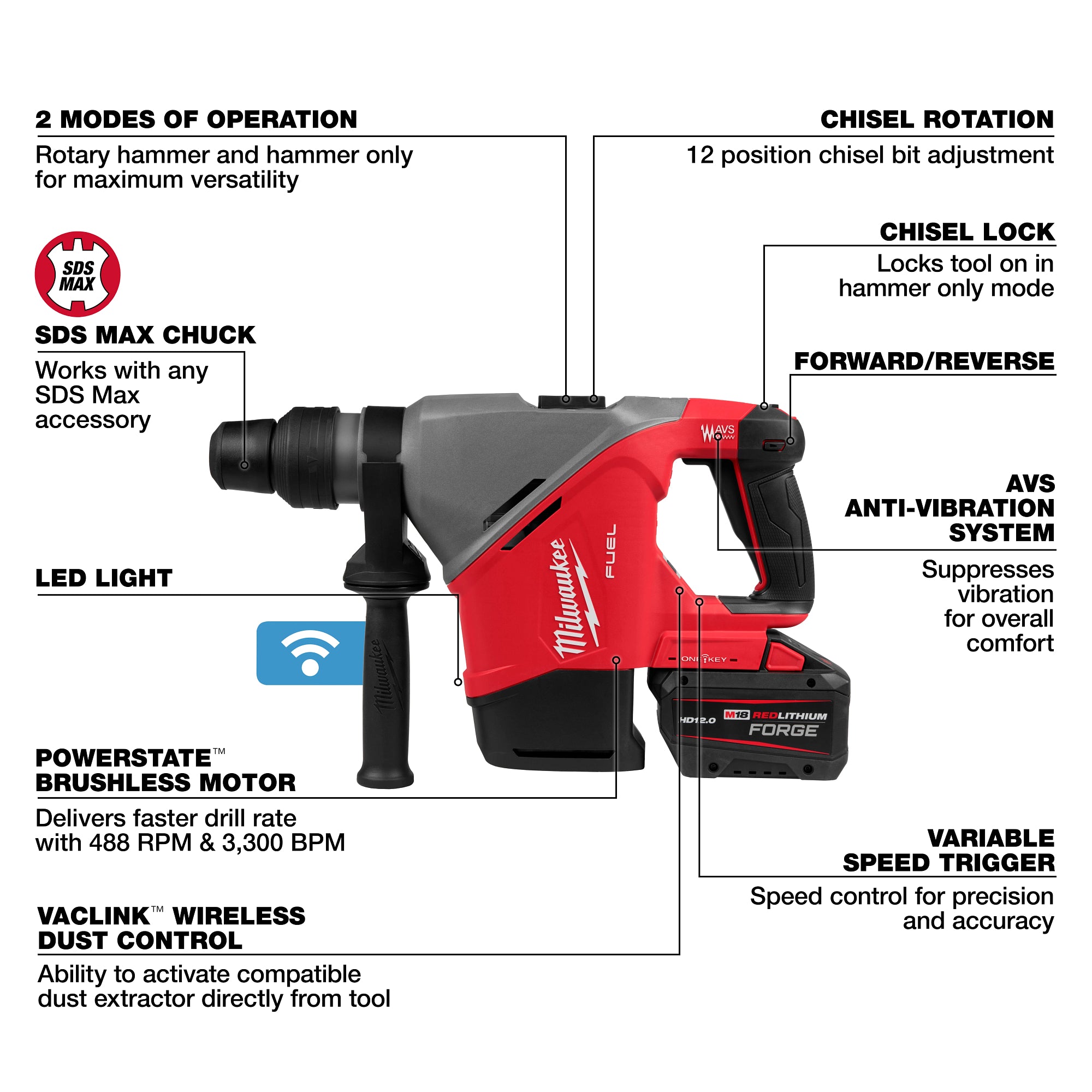 ENSEMBLE MARTEAU ROTATIF 1-9/16'' SDS MAX M18 FUEL (HD12.0)