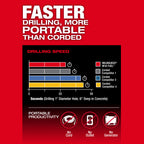 MARTEAU ROTATIF 1-9/16'' SDS MAX M18 FUEL ONE-KEY