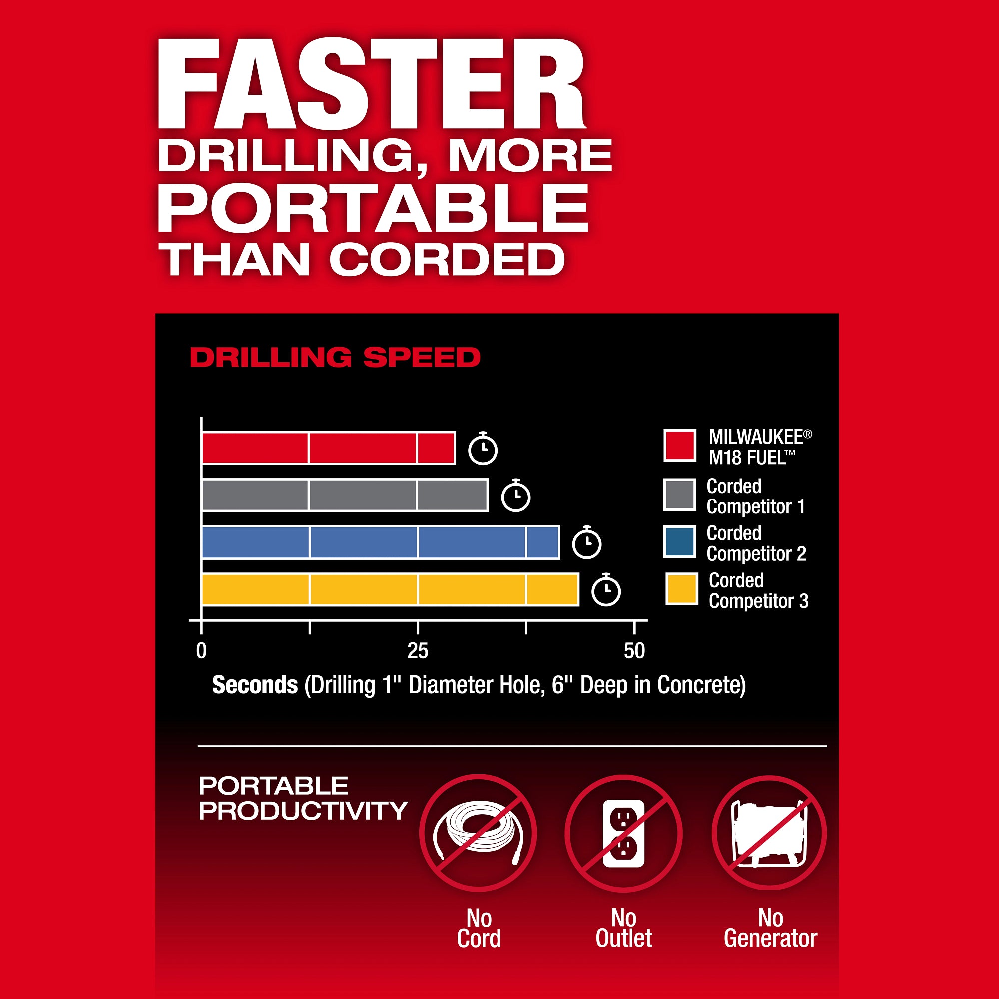 MARTEAU ROTATIF 1-9/16'' SDS MAX M18 FUEL ONE-KEY