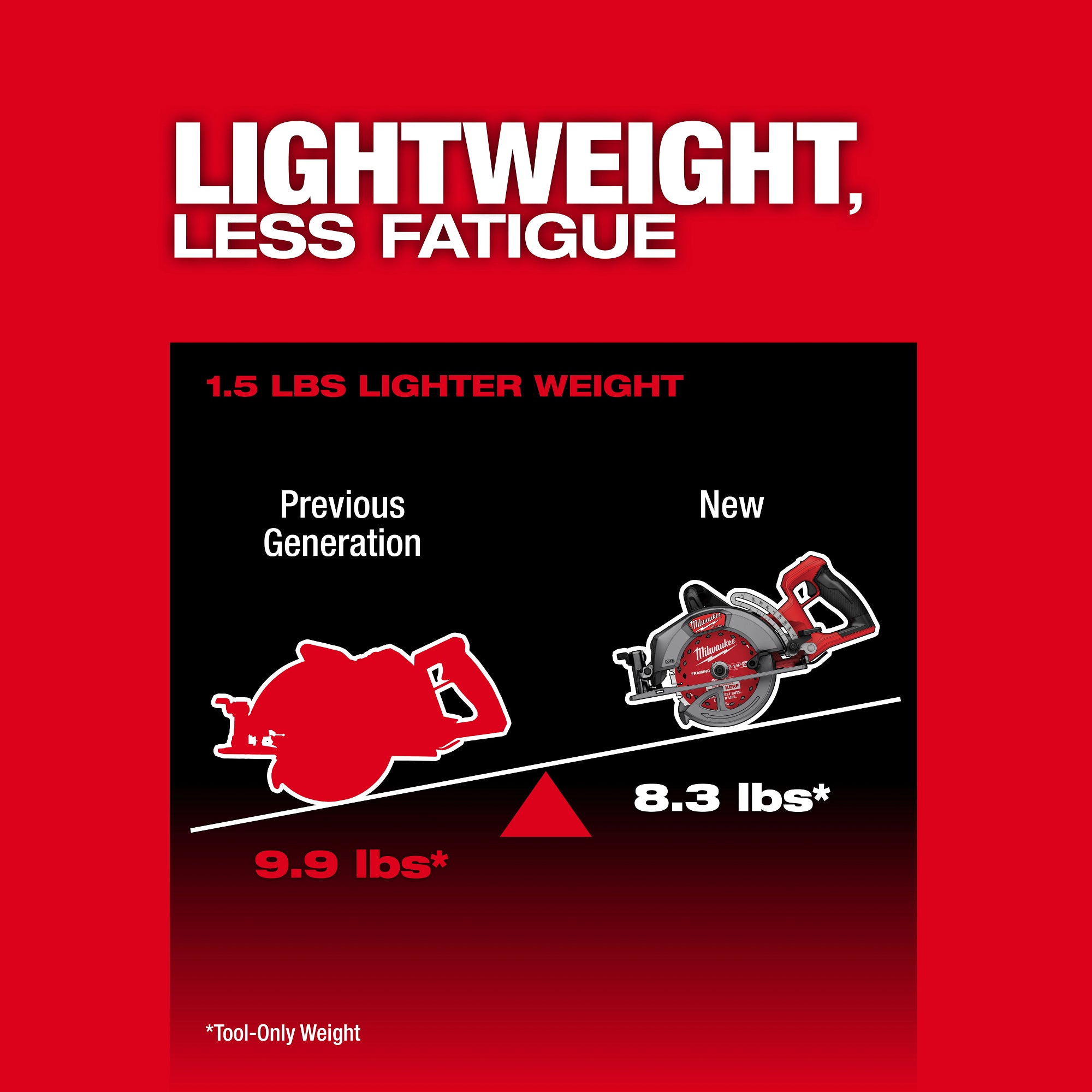 SCIE CIRCULAIRE 7-1/4'' À POIGNÉE ARRIÈRE M18 FUEL BRUSHLESS