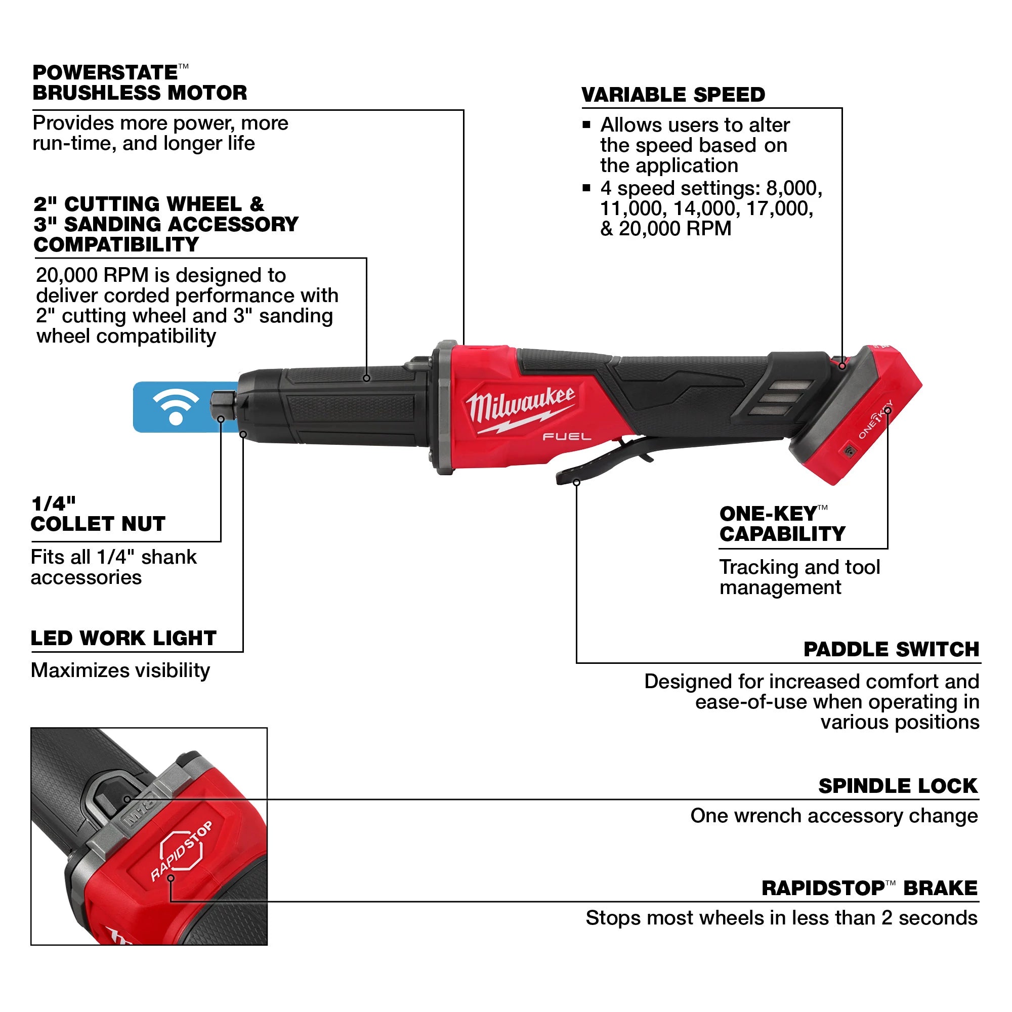 DIE GRINGER VITESSE VARIALBE À PALETTE M18 FUEL BRUSHLESS