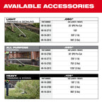 COUPE-BORDURE 17'' DOUBLE BATTERIE M18 FUEL BRUSHLESS