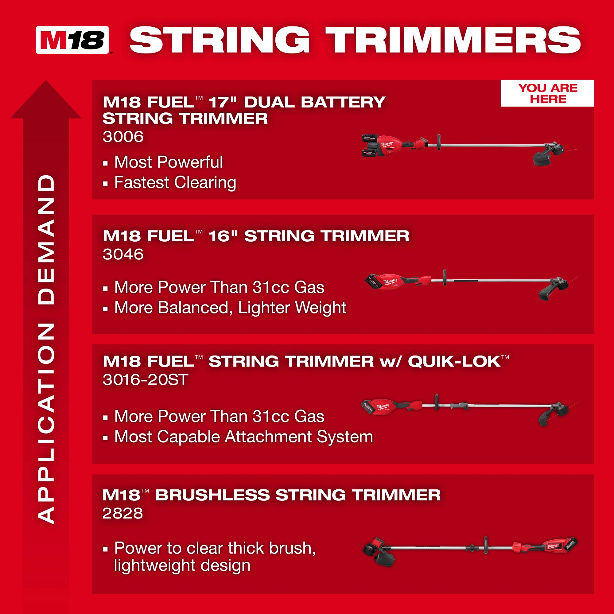 M18 FUEL 17" Dual Battery String Trimmer (XC8.0)