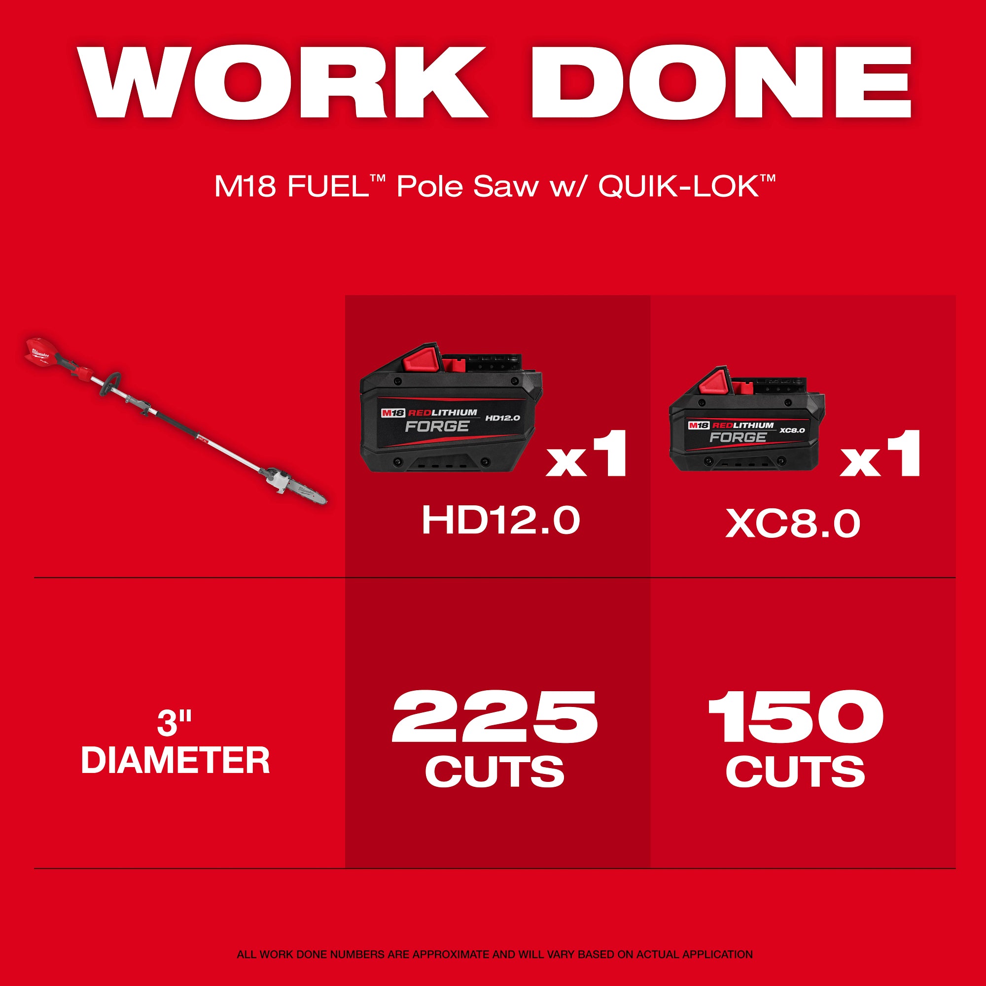 ENSEMBLE SCIE À CHÂINE 10'' FORGE QUIK-LOK M18 FUEL (XC8.0)
