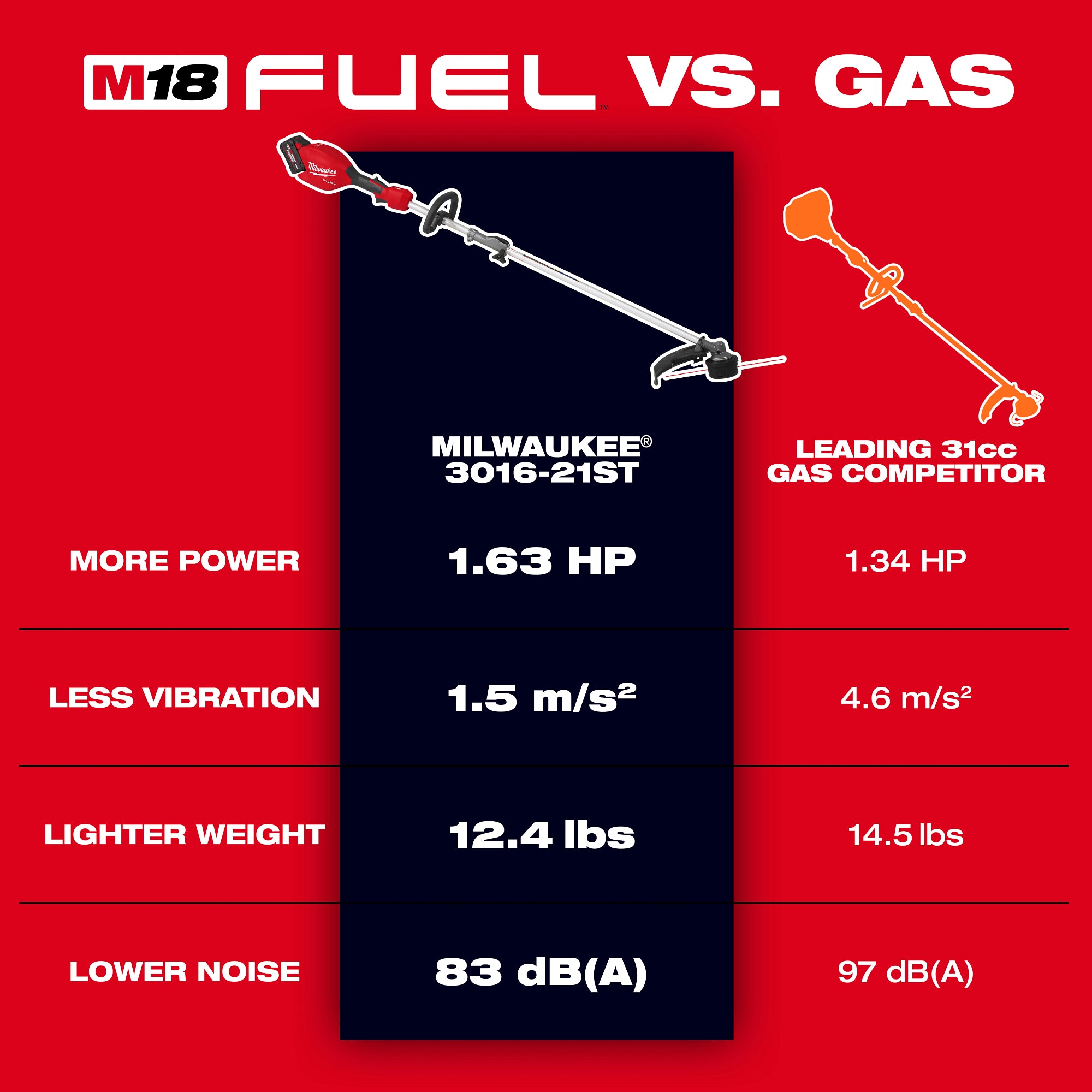 COUPE-BORDURE FORGE QUIK-LOK M18 FUEL