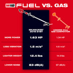 M18 FUEL QUIK-LOK FORGED STRING TRIMMER KIT (XC8.0)