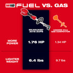 M18 FUEL QUIK-LOK POWER HEAD